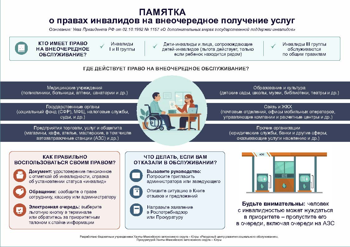 Памятка о правах инвалидов на внеочередное обслуживание
